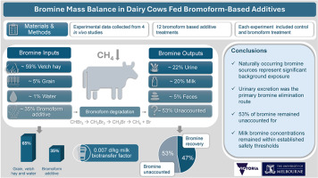 Rumin8 Efficacy Trial