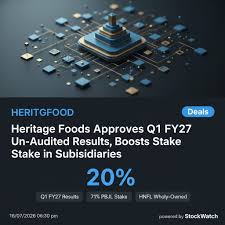 Heritage Foods Focus on High Protein Value Add Products