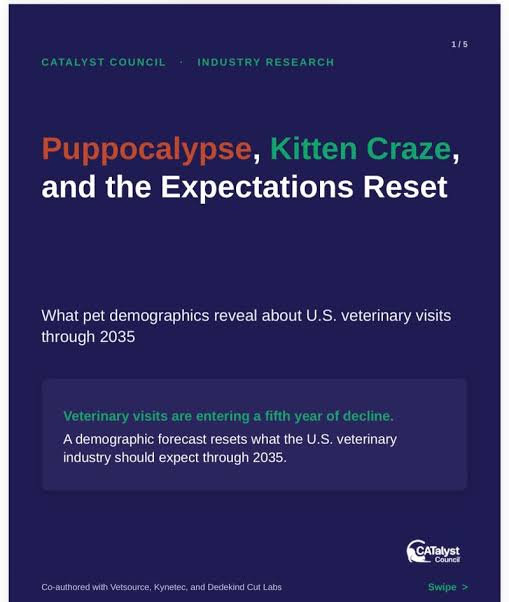 Petflation begins to bite pet health care as new survey confirms decline puppy visits