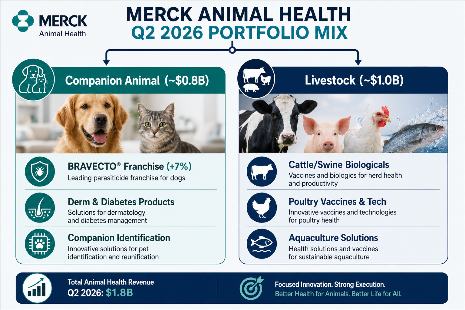 Merck Animal Health Q2 2026 Earnings