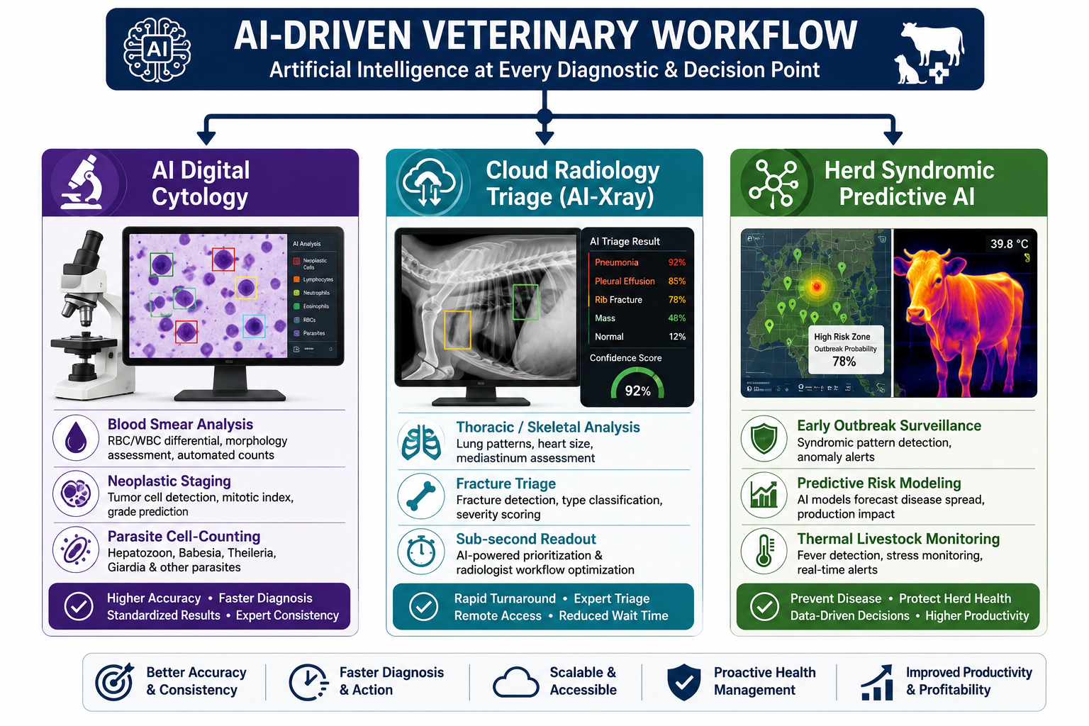 India's Vet Diagnostics Market 2026