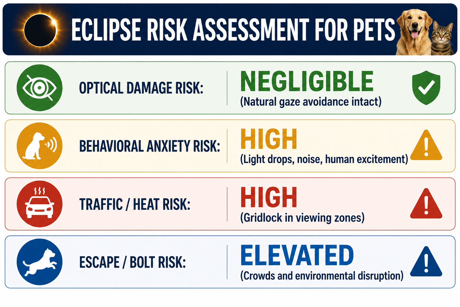 Today's Eclipse Risk for Pet Animals
