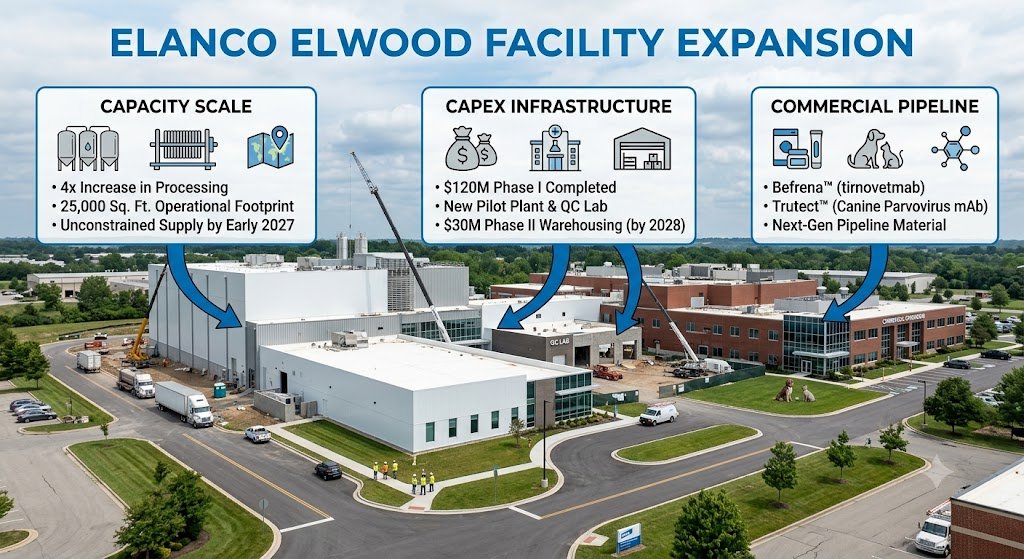 Elanco-Capacity-Expansion
