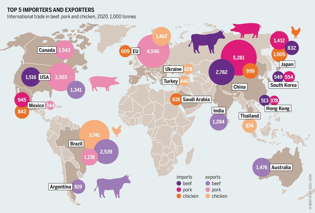 Meat Prices Soften