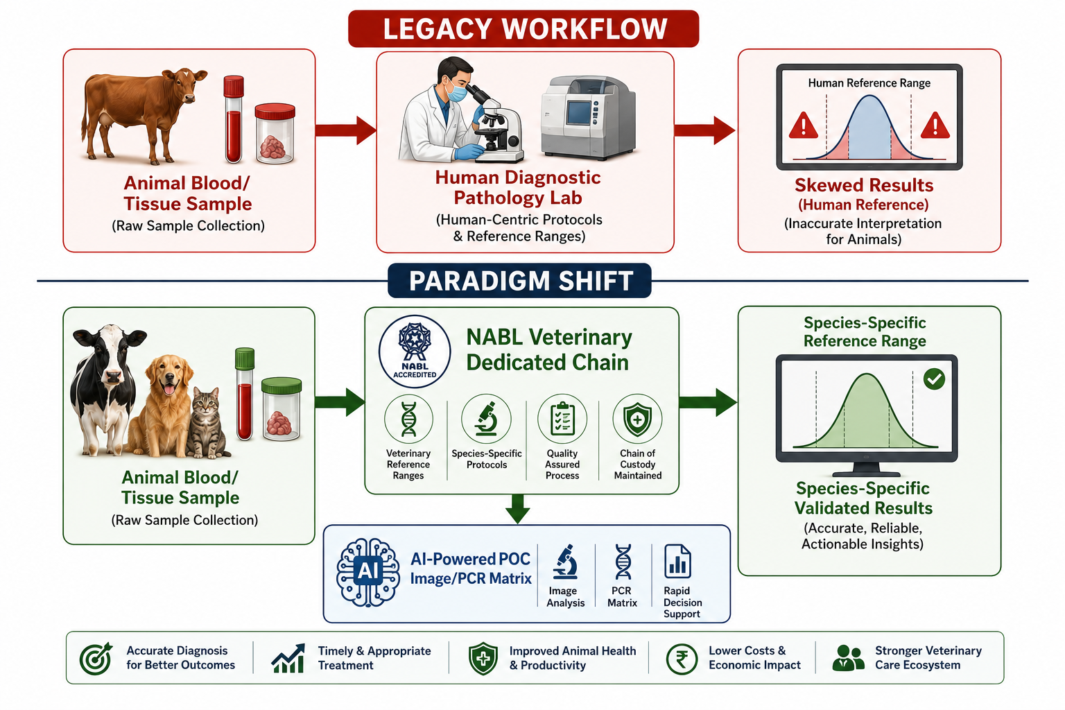 India's Vet Diagnostics Market 2026