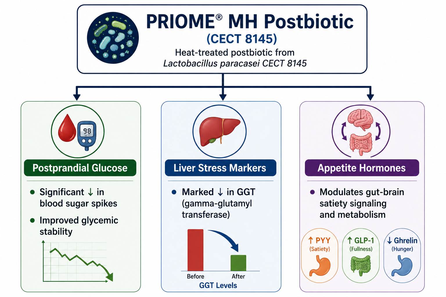 Priome New Product Innovation Award Winner