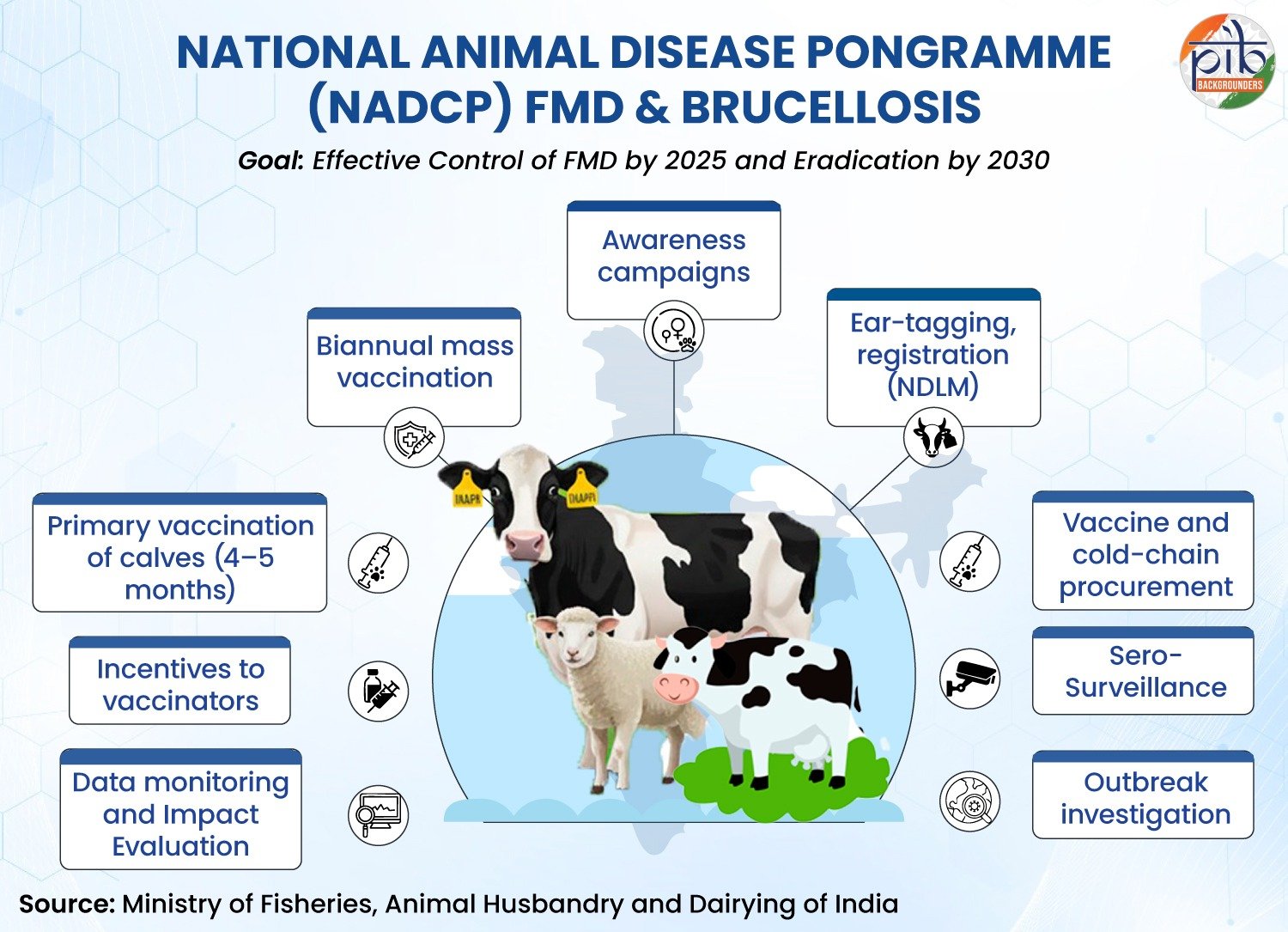 NADCP-Bi-Annual-Vaccination-Programmes