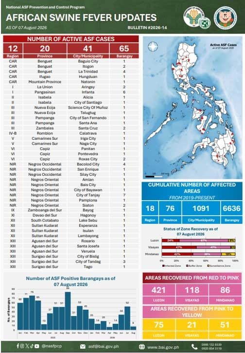 African swine fever (ASF) situation update in Asia & Pacific