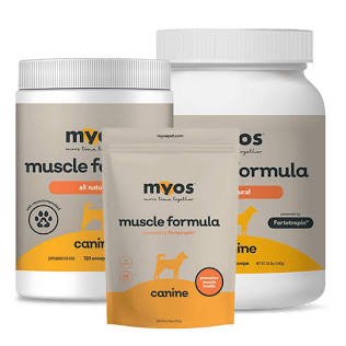 MYOS Product Portfolio