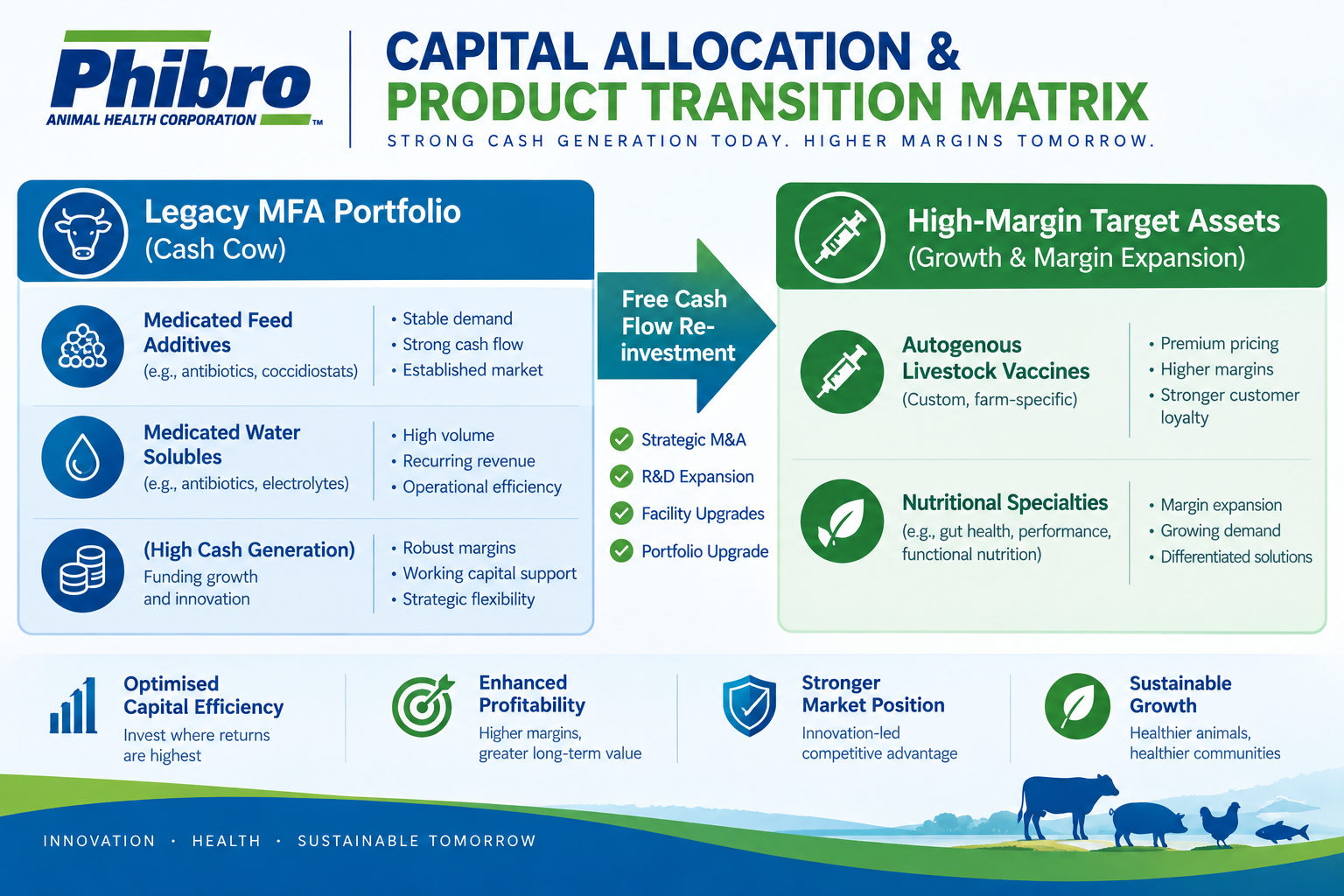 Phibro Animal Health Morgan Stanley conference 2026