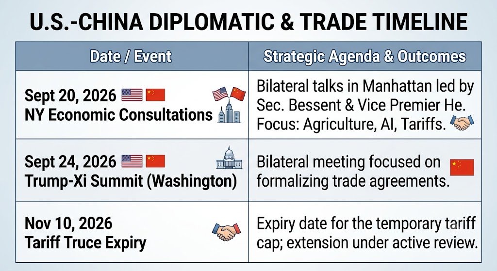 us-china-trade-tariff-discussions