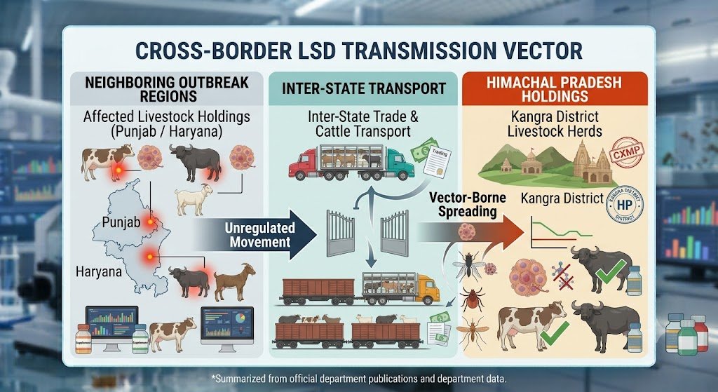Cross-Border-Transmission-of-Lumpy-Skin-Disease-INDIA