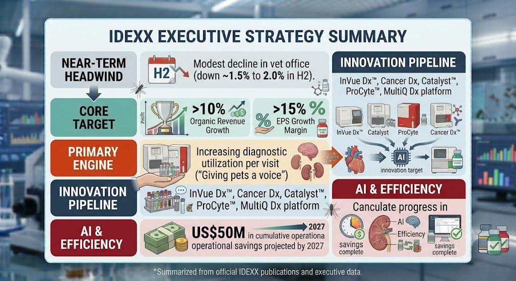 IDEXX-Summary-of-Presentations-at-Healthcare-Conferences