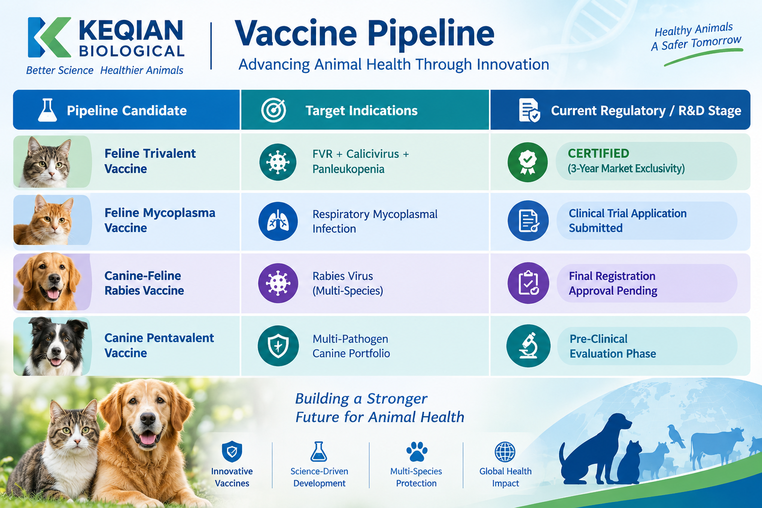 china-keqian-biological-cat-trivalent-vaccine