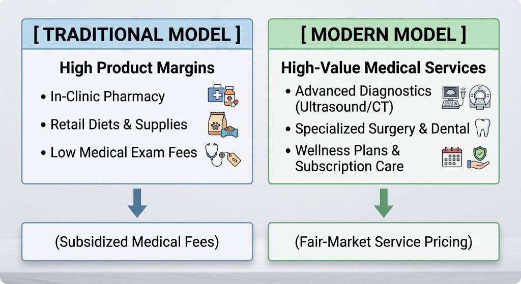 Online-Sales-Affecting-Traditional-Model