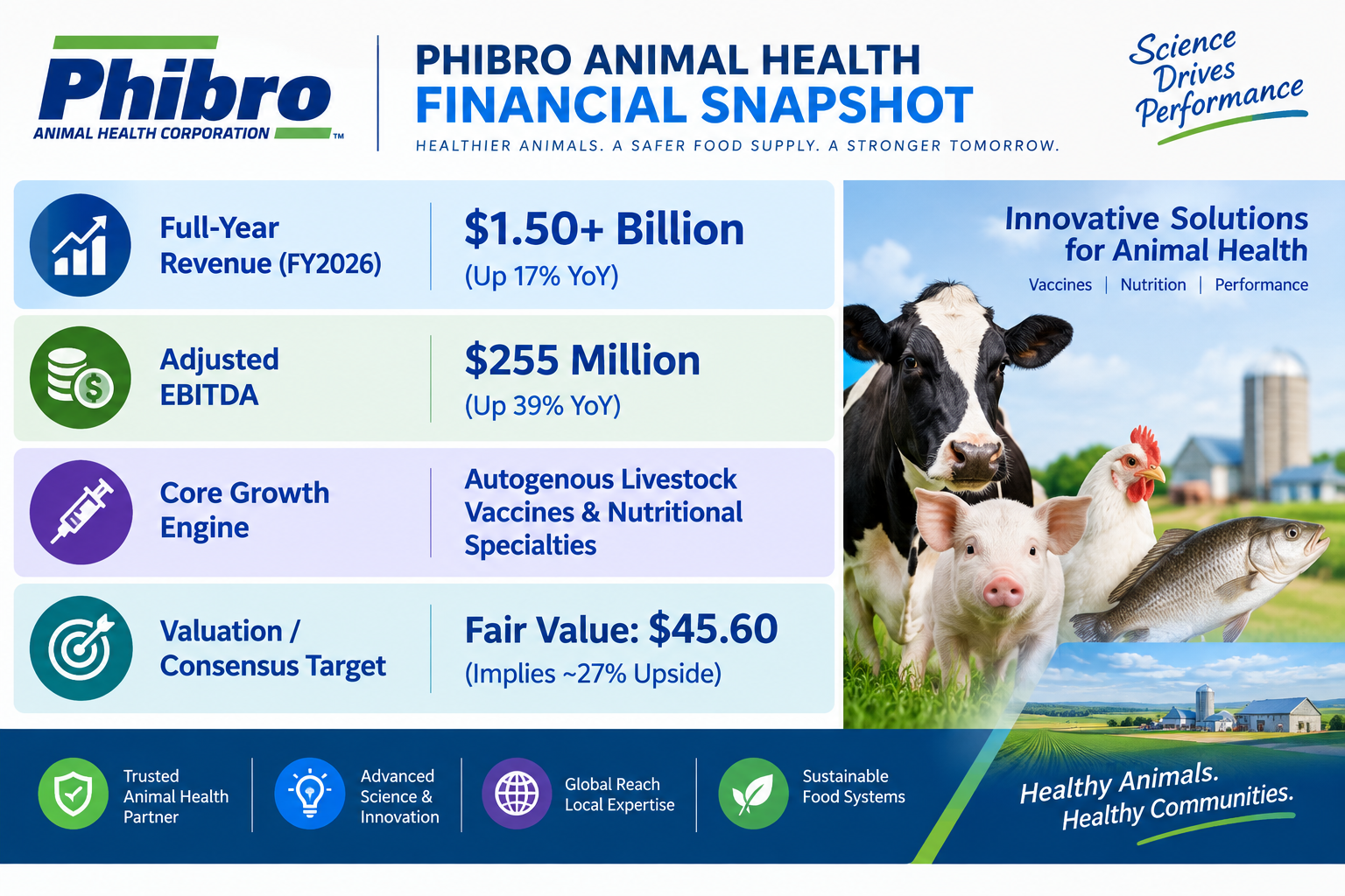 Phibro Presents at Mogran Stanley Conference