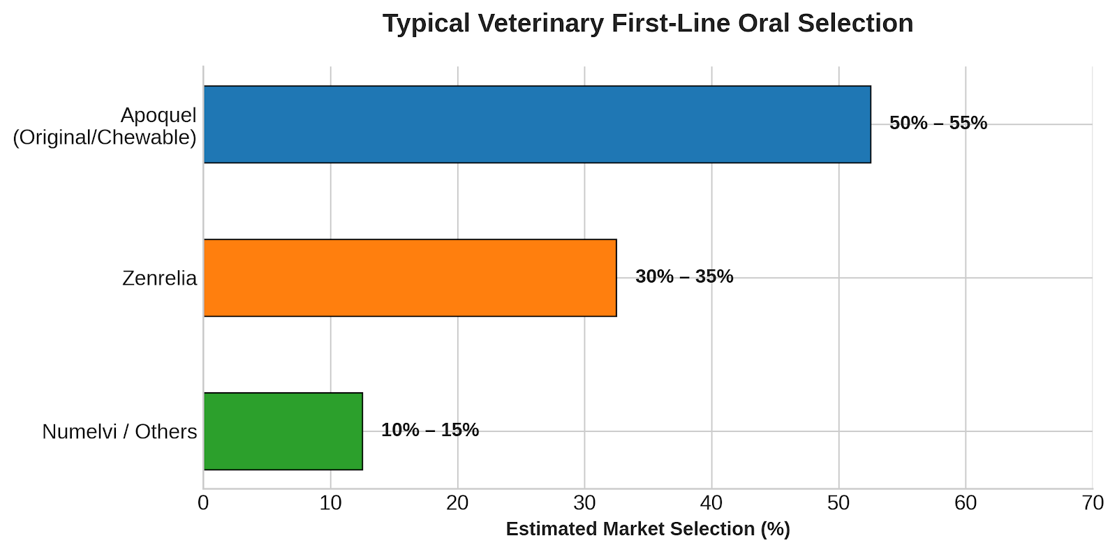 Annual Sales & Financial Performance of JAK Inhibitors