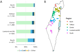 Israeli Decade-Long Study Reveals Persistent Salmonella Burden in Broiler Breeders