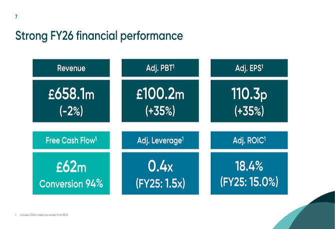 Genus Financial Performance