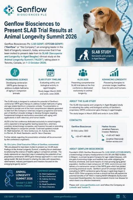 Genflow Biosciences Reports Success in SIRT6 Gene-Therapy Trial in Aged Dogs