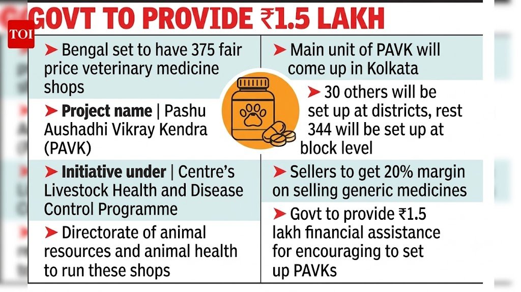 west-bengal-pashu-aushadhi-veterinary-medicine-centres